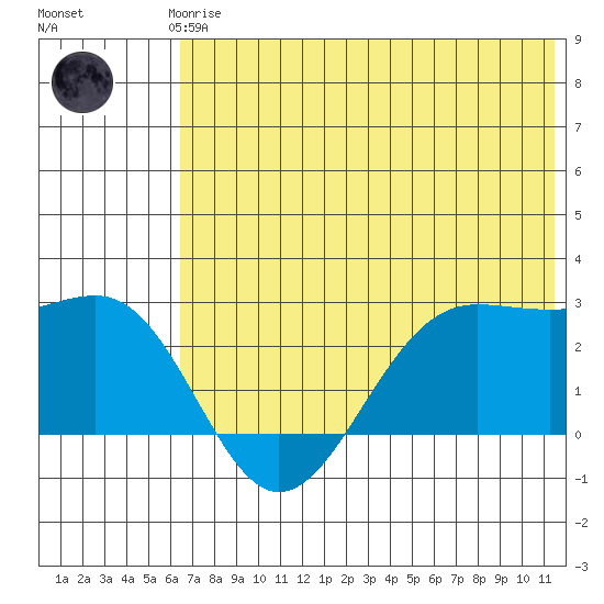 Tigalda Island tide chart for Thursday, June 6, 2024