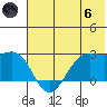 Tigalda Island tide chart for Thursday, June 6, 2024