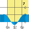 Tigalda Island tide chart for Friday, June 7, 2024