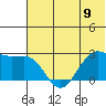 Tigalda Island tide chart for Sunday, June 9, 2024