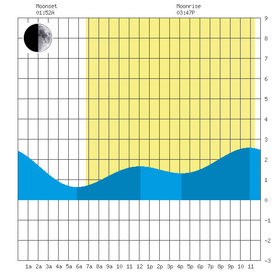 Tigalda Island tide chart for Saturday, July 13, 2024
