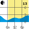 Tigalda Island tide chart for Saturday, July 13, 2024