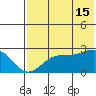Tigalda Island tide chart for Monday, July 15, 2024