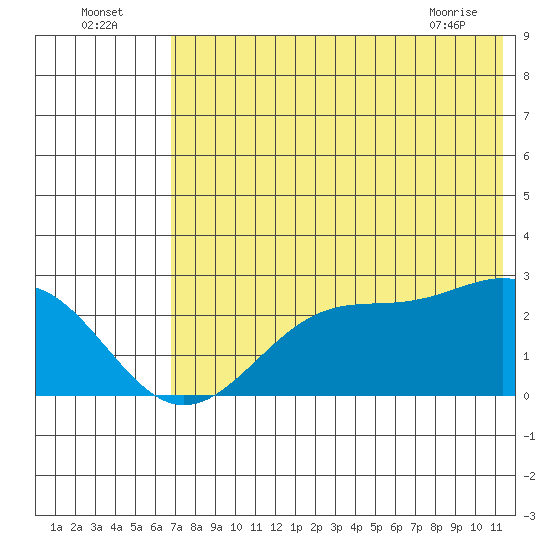 Tigalda Island tide chart for Tuesday, July 16, 2024