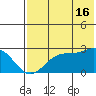 Tigalda Island tide chart for Tuesday, July 16, 2024