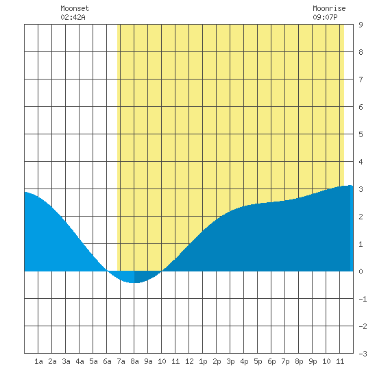 Tigalda Island tide chart for Wednesday, July 17, 2024