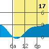Tigalda Island tide chart for Wednesday, July 17, 2024