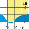 Tigalda Island tide chart for Thursday, July 18, 2024
