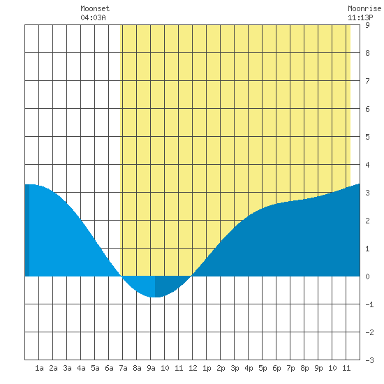 Tigalda Island tide chart for Friday, July 19, 2024