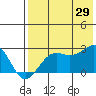 Tigalda Island tide chart for Monday, July 29, 2024