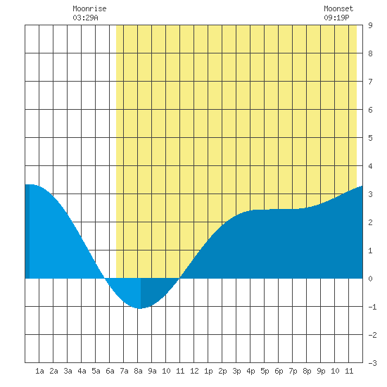 Tigalda Island tide chart for Tuesday, July 2, 2024