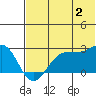 Tigalda Island tide chart for Tuesday, July 2, 2024