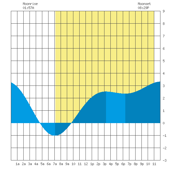 Tigalda Island tide chart for Tuesday, July 30, 2024