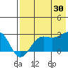 Tigalda Island tide chart for Tuesday, July 30, 2024