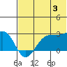 Tigalda Island tide chart for Wednesday, July 3, 2024