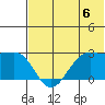 Tigalda Island tide chart for Saturday, July 6, 2024