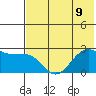 Tigalda Island tide chart for Tuesday, July 9, 2024