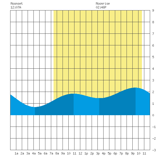 Tigalda Island tide chart for Saturday, August 10, 2024