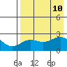 Tigalda Island tide chart for Saturday, August 10, 2024