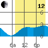 Tigalda Island tide chart for Monday, August 12, 2024