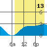 Tigalda Island tide chart for Tuesday, August 13, 2024