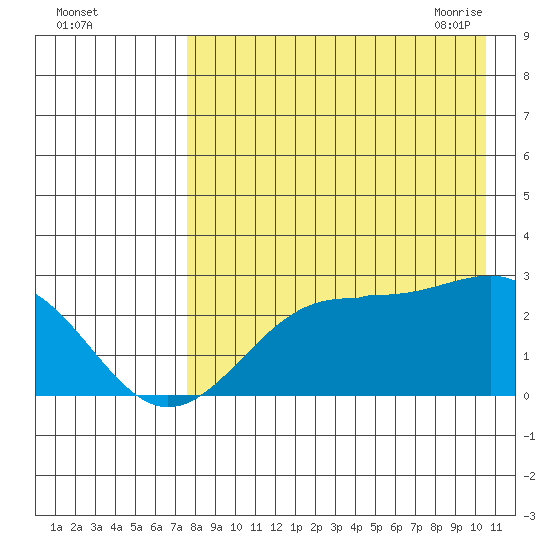 Tigalda Island tide chart for Wednesday, August 14, 2024
