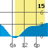 Tigalda Island tide chart for Thursday, August 15, 2024