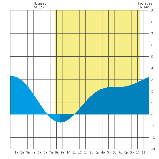 Tigalda Island tide chart for Saturday, August 17, 2024