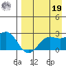 Tigalda Island tide chart for Monday, August 19, 2024