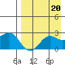 Tigalda Island tide chart for Tuesday, August 20, 2024