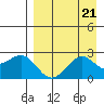 Tigalda Island tide chart for Wednesday, August 21, 2024