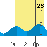 Tigalda Island tide chart for Friday, August 23, 2024