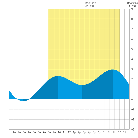 Tigalda Island tide chart for Saturday, August 24, 2024