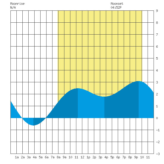 Tigalda Island tide chart for Sunday, August 25, 2024
