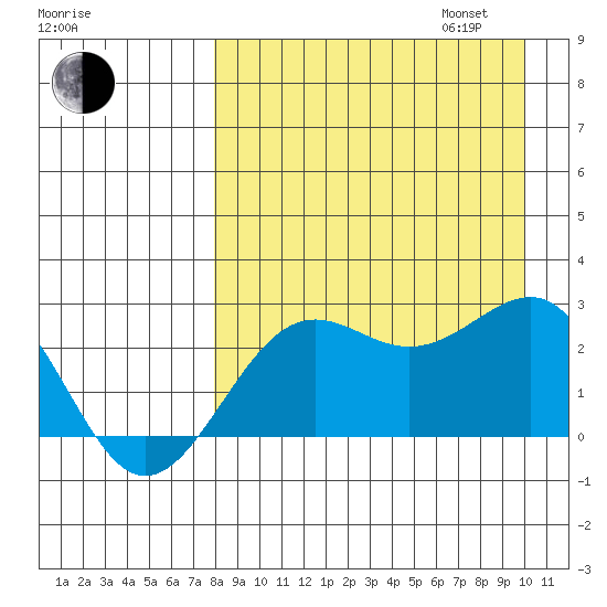 Tigalda Island tide chart for Monday, August 26, 2024