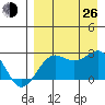 Tigalda Island tide chart for Monday, August 26, 2024