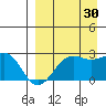 Tigalda Island tide chart for Friday, August 30, 2024