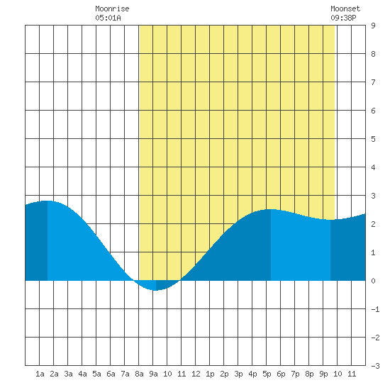 Tigalda Island tide chart for Saturday, August 31, 2024