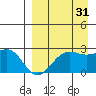 Tigalda Island tide chart for Saturday, August 31, 2024