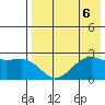 Tigalda Island tide chart for Tuesday, August 6, 2024