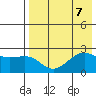 Tigalda Island tide chart for Wednesday, August 7, 2024