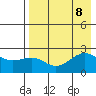 Tigalda Island tide chart for Thursday, August 8, 2024