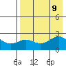 Tigalda Island tide chart for Friday, August 9, 2024