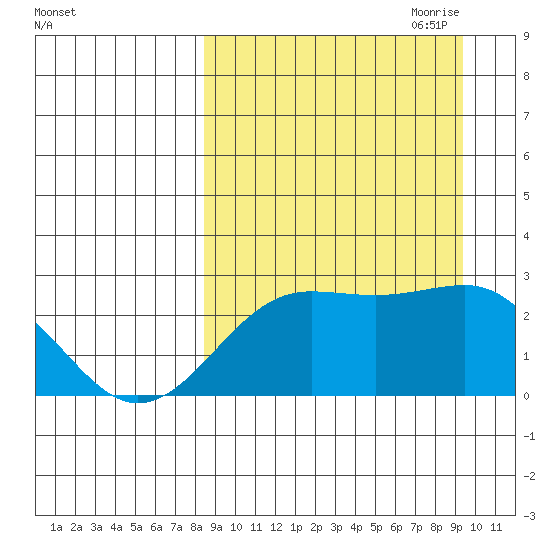 Tigalda Island tide chart for Wednesday, September 11, 2024