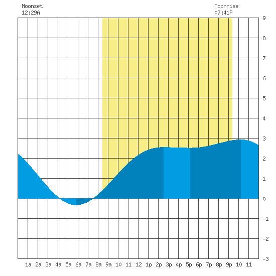 Tigalda Island tide chart for Thursday, September 12, 2024