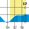 Tigalda Island tide chart for Thursday, September 12, 2024