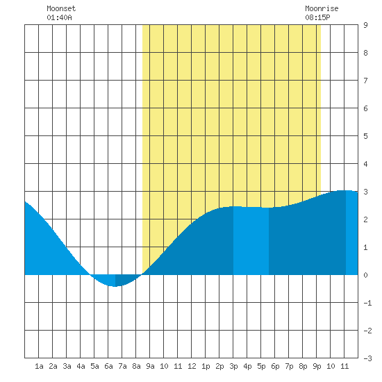 Tigalda Island tide chart for Friday, September 13, 2024