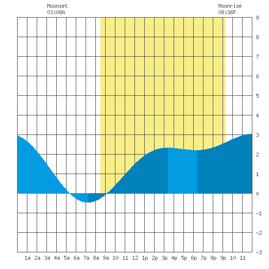 Tigalda Island tide chart for Saturday, September 14, 2024