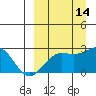 Tigalda Island tide chart for Saturday, September 14, 2024