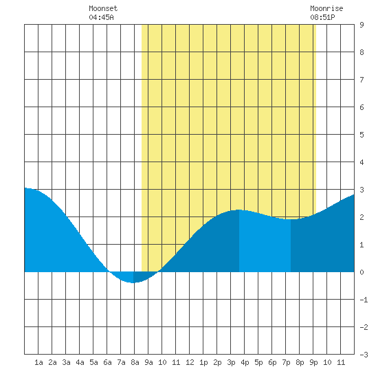 Tigalda Island tide chart for Sunday, September 15, 2024